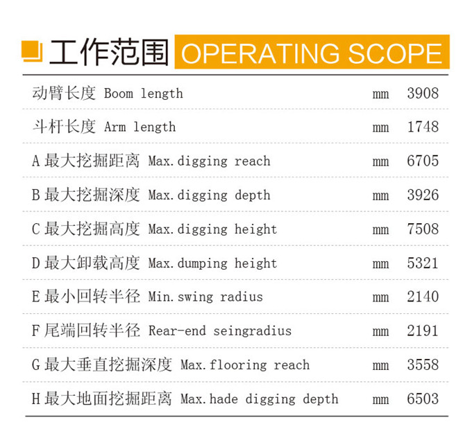 沃尔华DLS100-9A 9.7吨轮式液压挖掘机工作范围