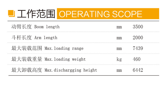 DLS880-9AG 8吨轮式蔗木装卸机工作范围