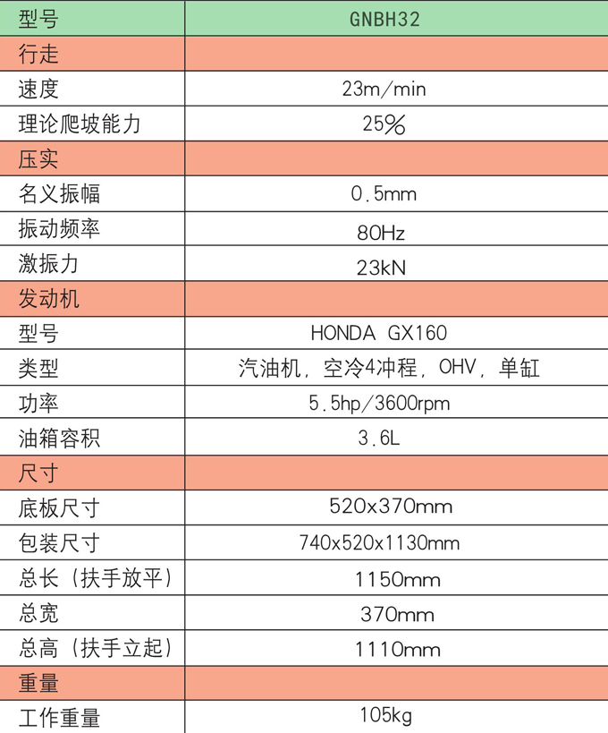 沃尔华GNBH32双向平板夯产品参数