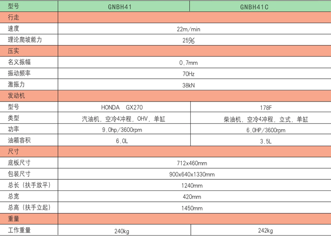 沃尔华GNBH41C双向平板夯产品参数