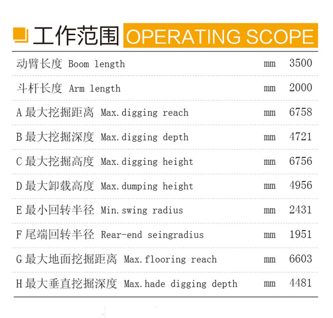 沃尔华DLS880-9A 7.2吨轮式液压挖掘机工作范围