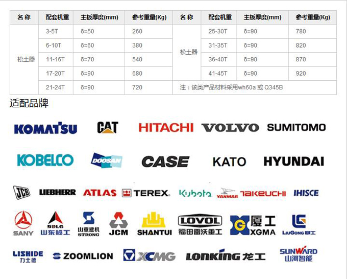 松土器主要参数与适配品牌