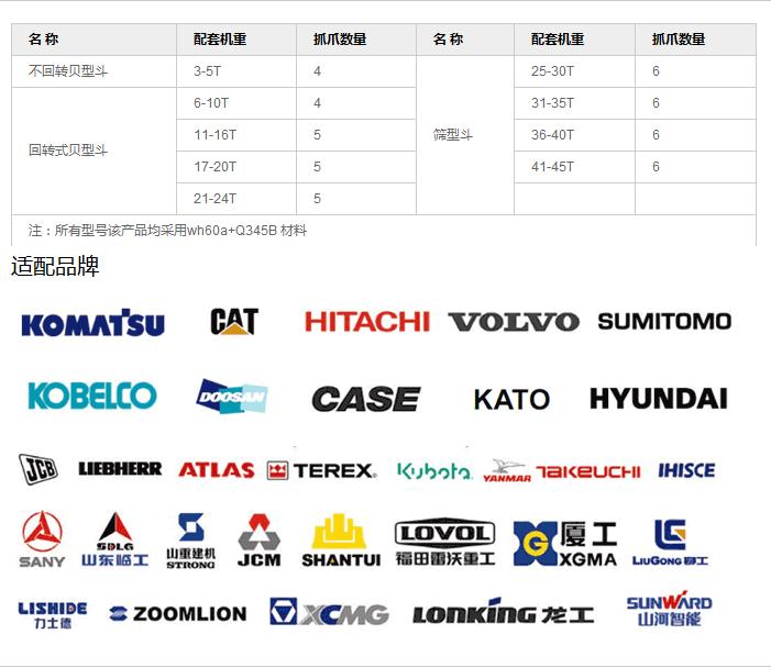抓斗主要参数和适配品牌