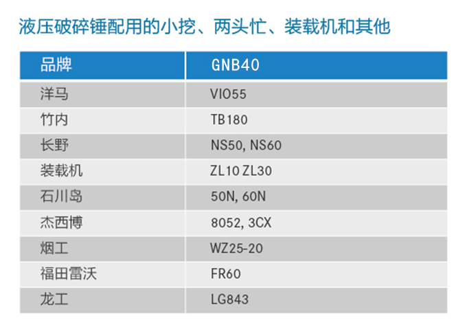 液压破碎锤适用的挖掘机