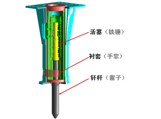 液压破碎锤构造图