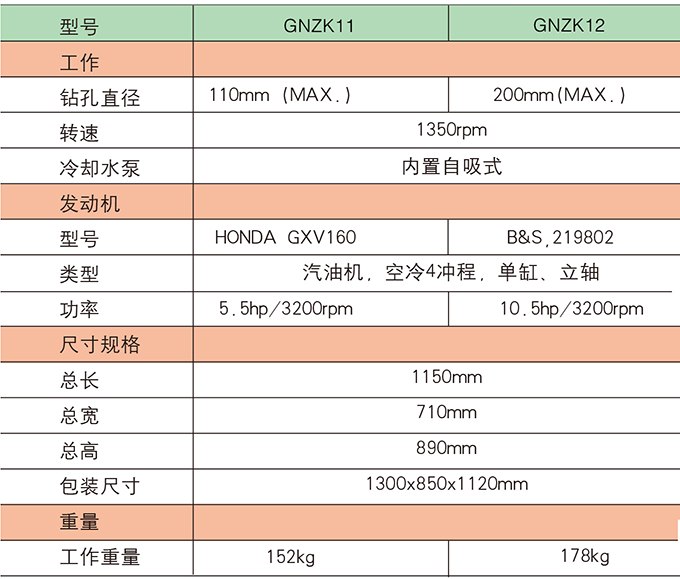 沃尔华钻孔取芯机参数