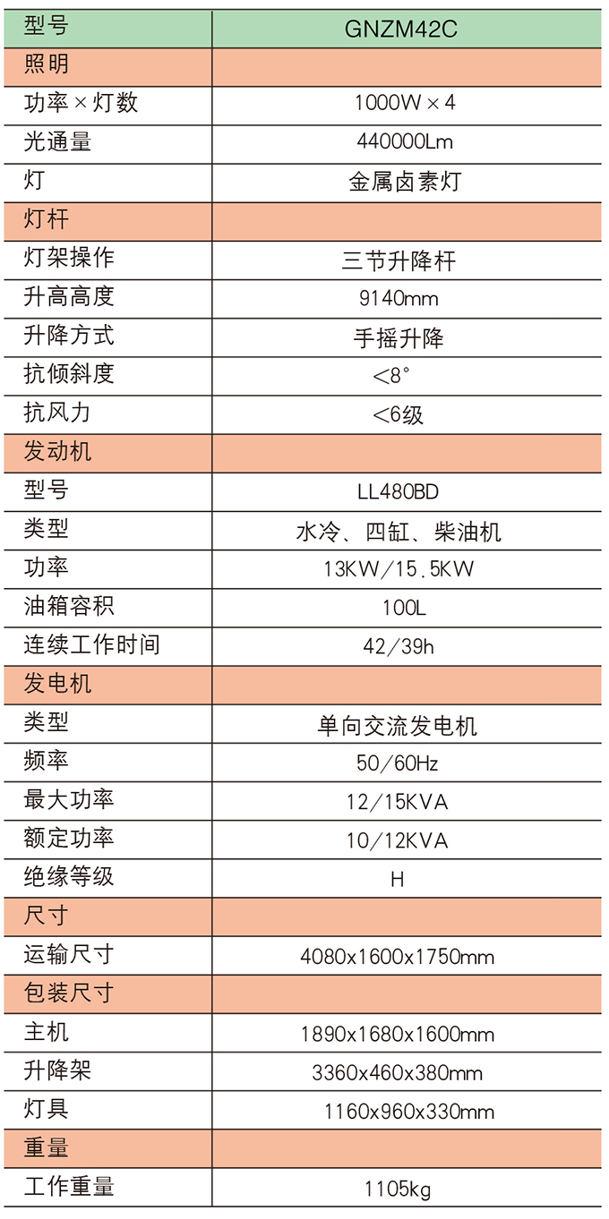 沃尔华GNZM42C手动升降拖车式照明车参数