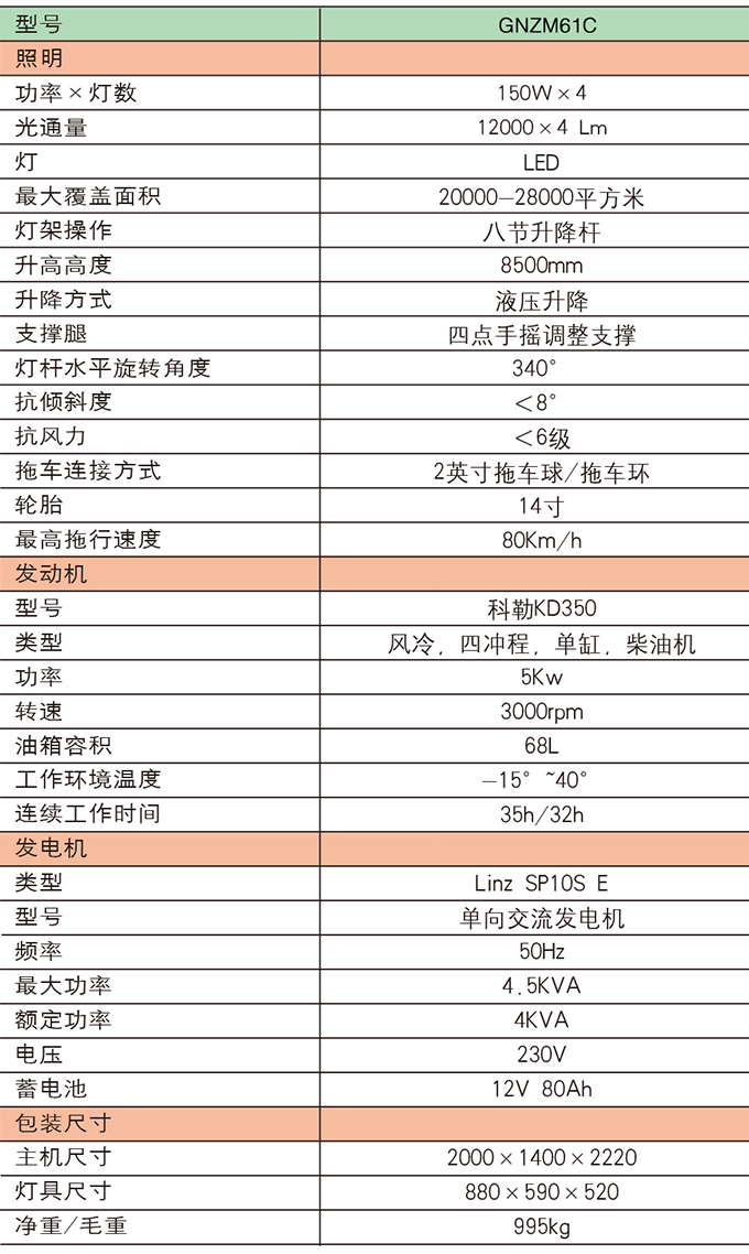 沃尔华GNZM61C液压升降拖车式照明车参数