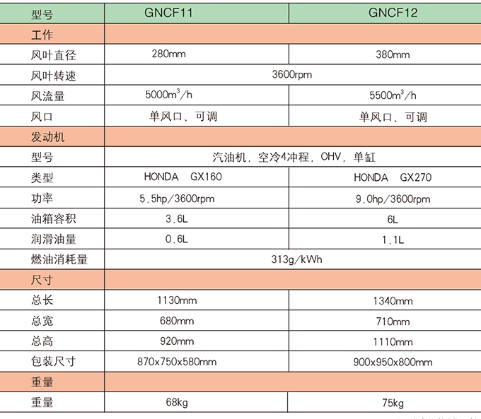 沃尔华GNCF11  12路面吹风机参数