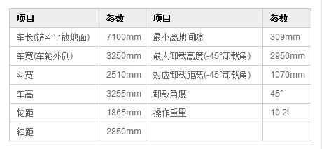 沃尔华DLZ936装载机尺寸