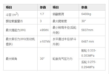 沃尔华DLZ936装载机参数